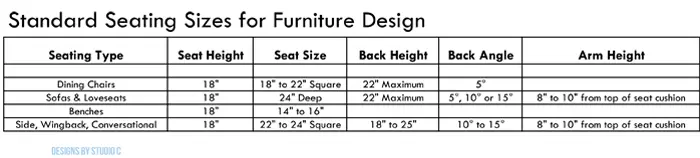 Standard Seating Sizes for Furniture Design